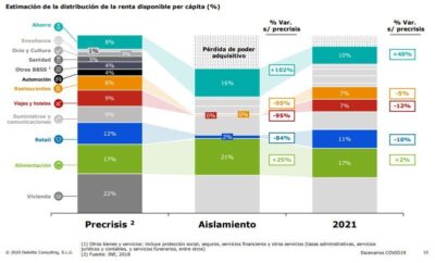 https://finanzasdomesticas.com/economias-mas-afectadas-por-covid-19/