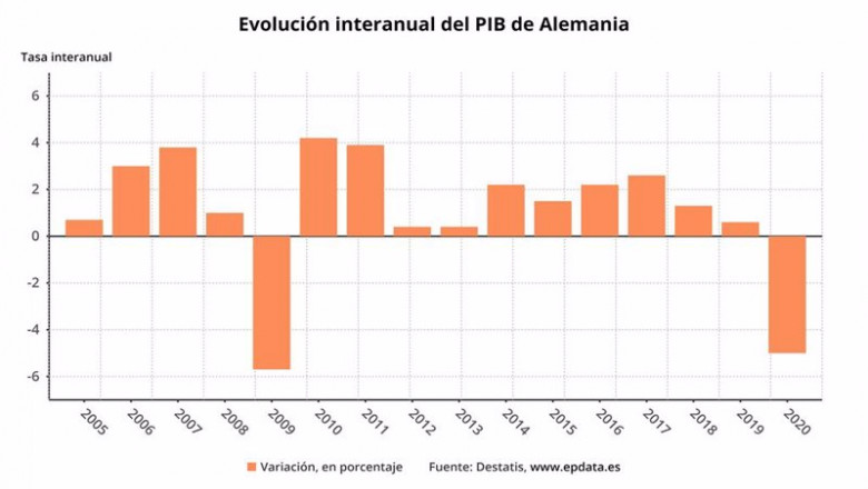 https://finanzasdomesticas.com/el-pib-de-alemania