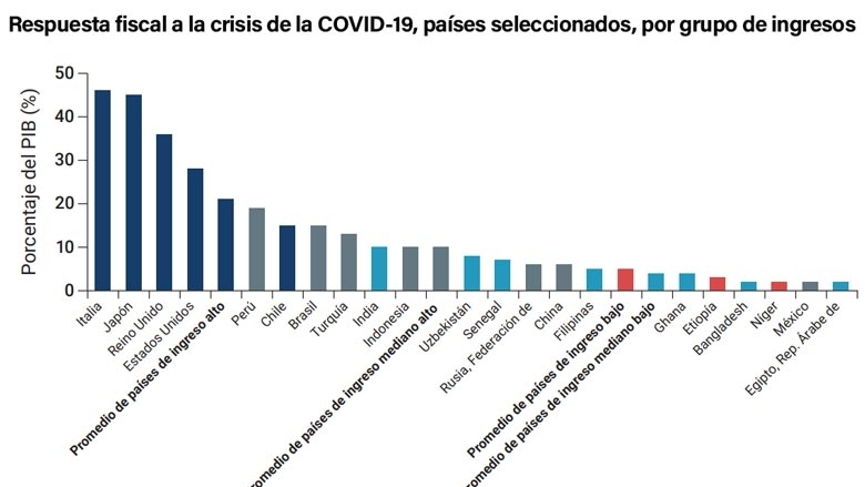 https://finanzasdomesticas.com/economias-mas-afectadas-por-covid-19/